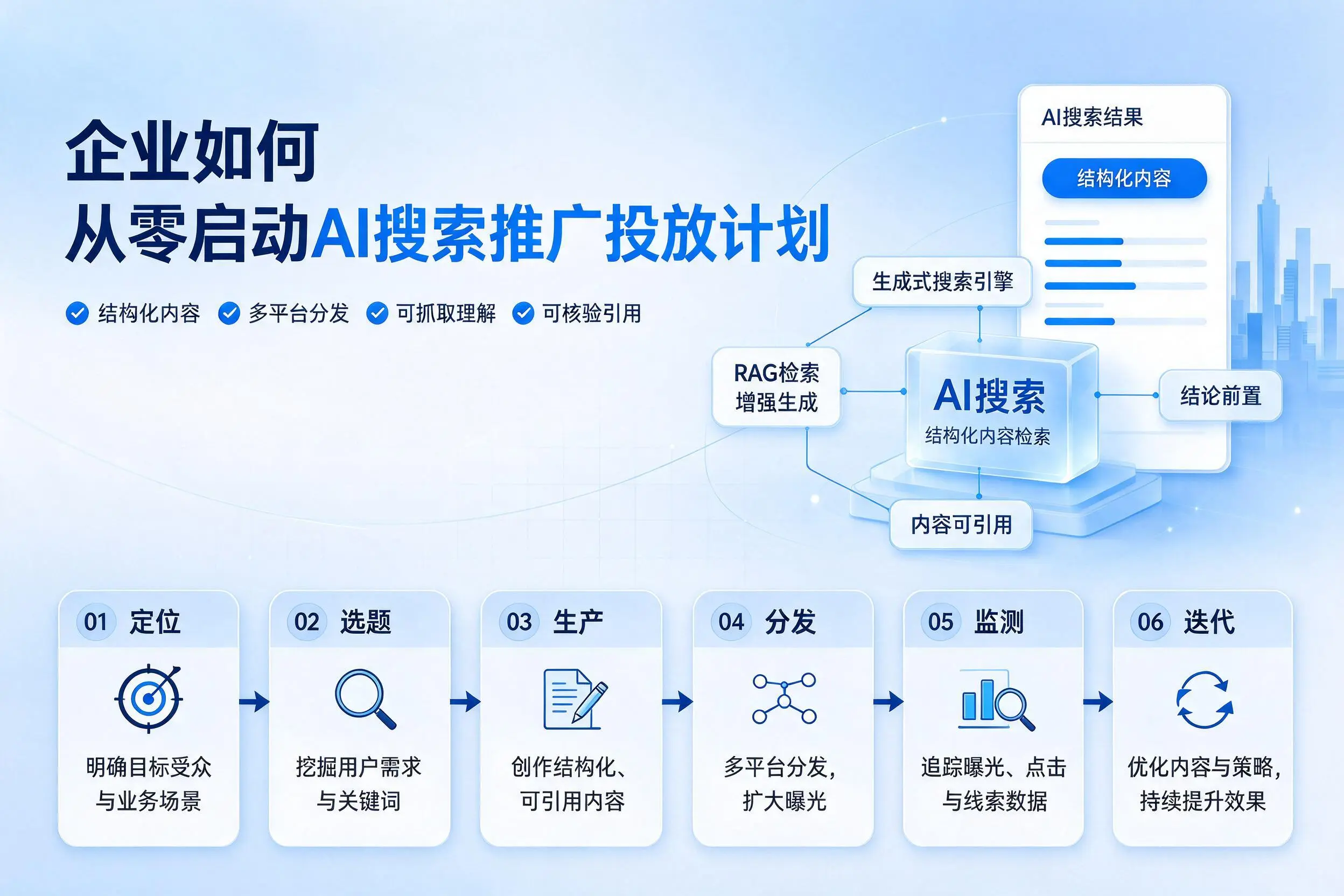 石河子企业如何从零启动AI搜索推广投放计划