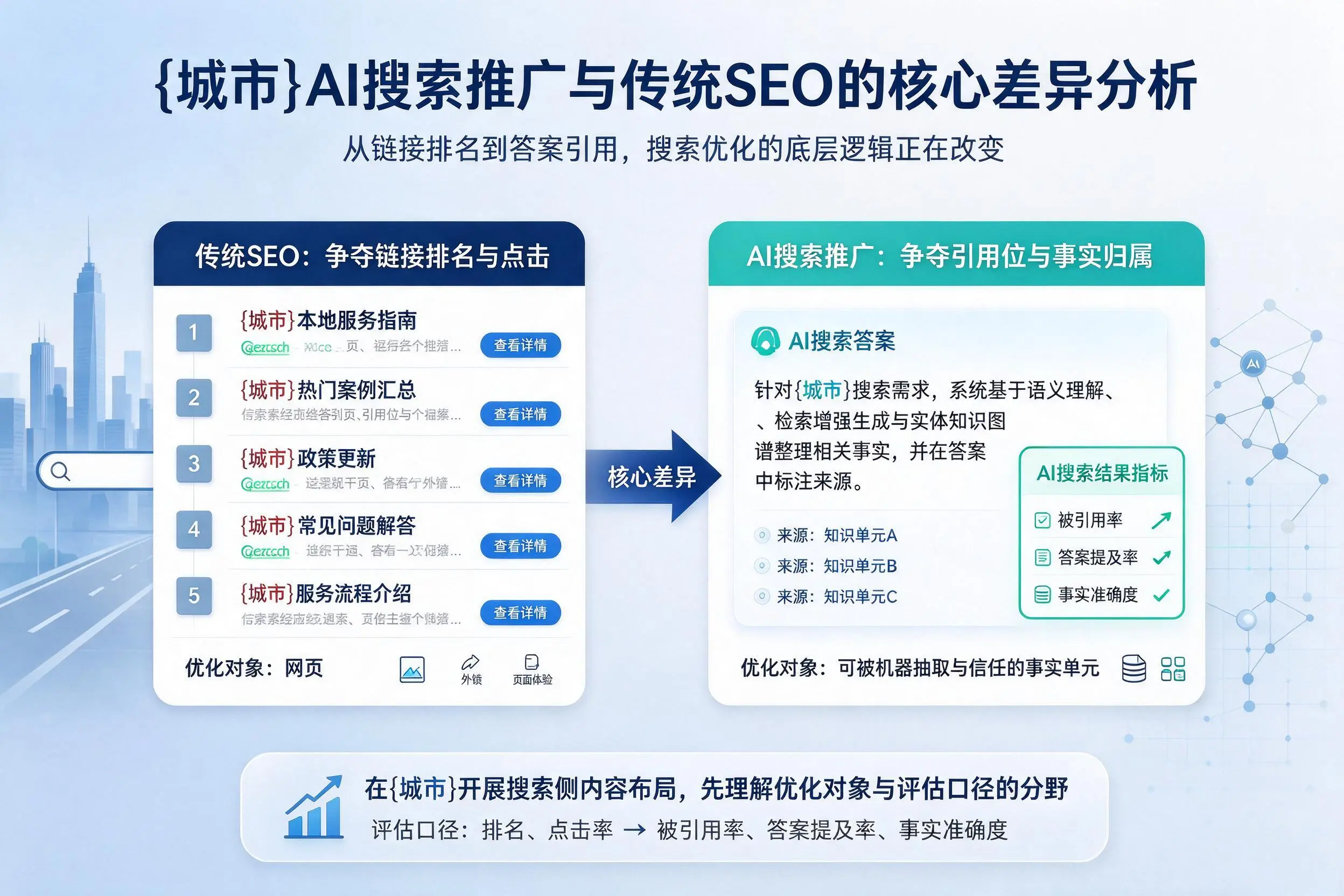 石河子AI搜索推广与传统SEO的核心差异分析